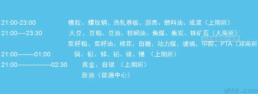 2022年5月最新期貨夜盤交易時(shí)間表(圖1) 2022年5月最新期貨夜盤交易時(shí)間表(圖1)
