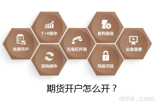 期貨開戶應(yīng)該怎么開？期貨開戶流程是怎樣的？(圖1)